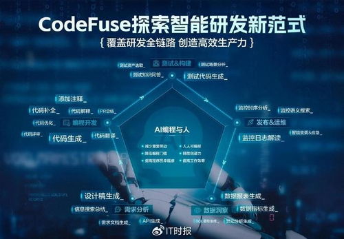 螞蟻集團(tuán)AI編程新趨勢(shì) 超半數(shù)程序員擁抱AI輔助，圖生代碼引領(lǐng)軟件開(kāi)發(fā)變革