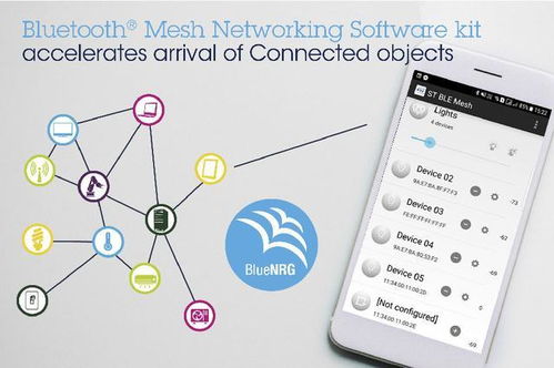 催生智能互聯(lián)照明與自動(dòng)化創(chuàng)新，意法半導(dǎo)體Bluetooth Mesh網(wǎng)狀網(wǎng)軟件套件加速產(chǎn)品落地