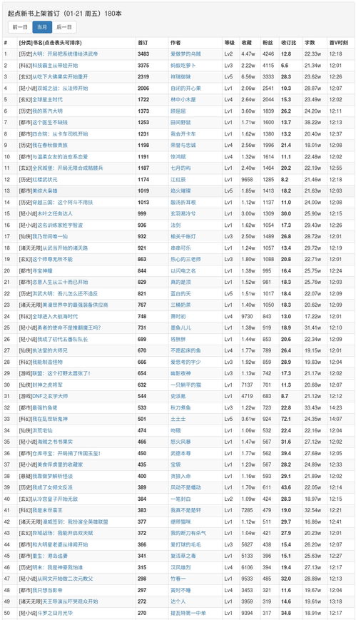 1月21日起點新書上架 大司空強勢奪冠，首訂紀錄誕生